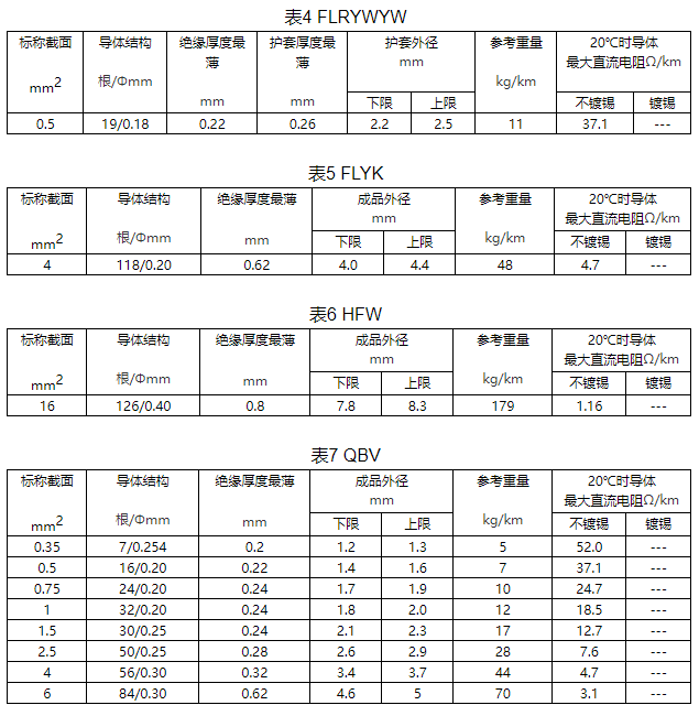 大眾汽車用低壓電線規格和結構