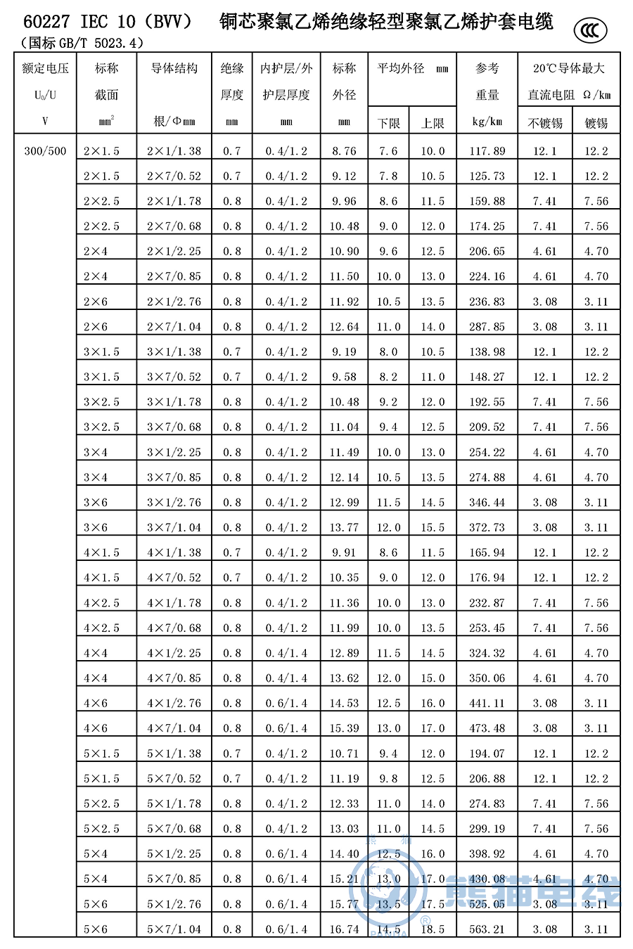 60227 IEC 10(BVV) 銅芯聚氯乙烯絕緣輕型聚氯乙烯護套電纜